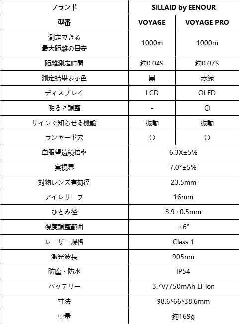 SILLAIDゴルフ用レーザー距離計