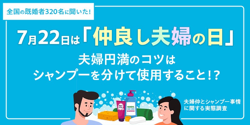 7月22日は「仲良し夫婦の日」全国の既婚男女320名に“夫婦仲とシャンプー事情”について調査約80％が「夫婦仲をより良くしたい」と回答。夫婦円満のコツは、シャンプーを分けて使用すること！？