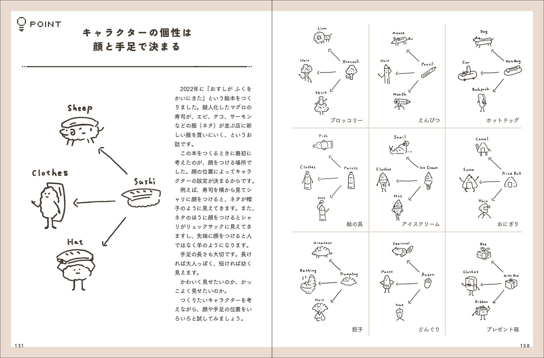 ▲田中氏が描いたイラストでの解説も必見