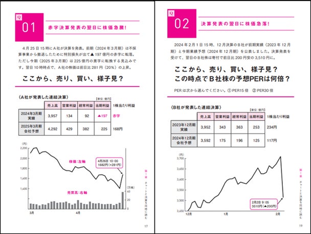 決算発表の翌日に、「売り」「買い」をどう判断するか