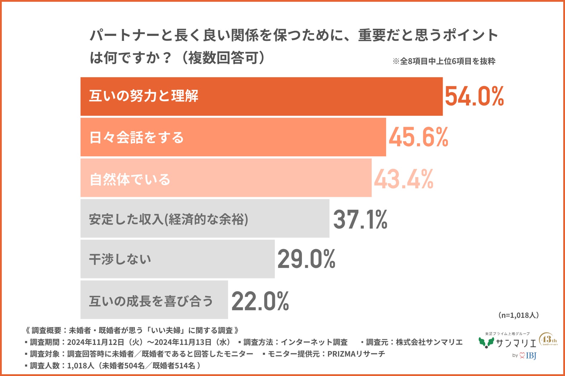 2024年いい夫婦の日】憧れの芸能人夫婦第1位は「庄司智春・藤本美貴」人気の理由とは？ - SPOGEL