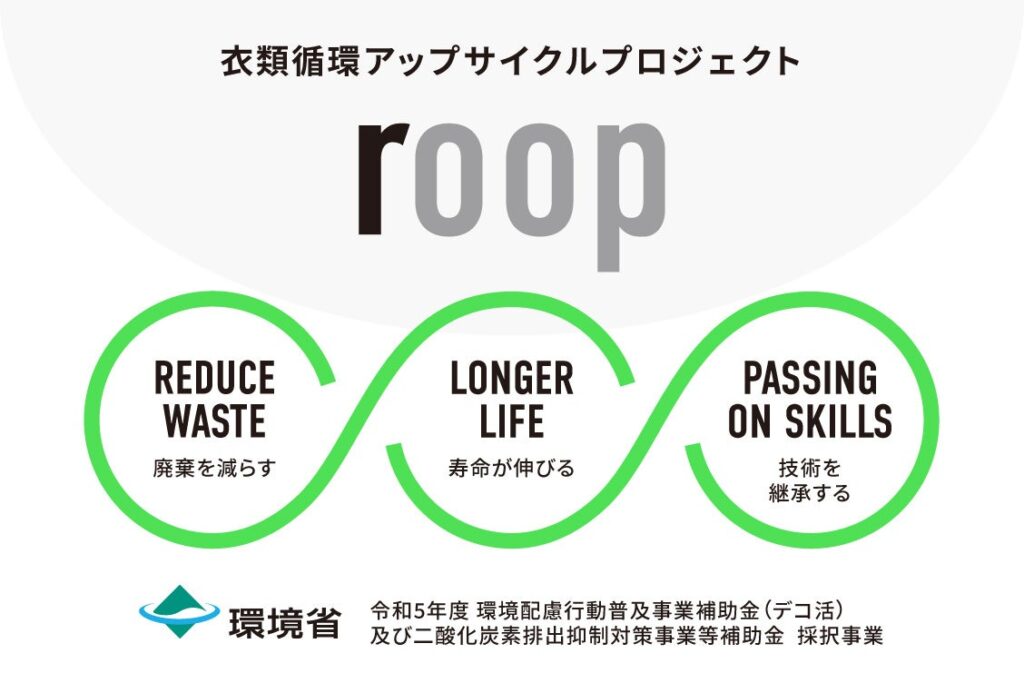 約2,000着 衣類回収！環境省推進「デコ活」採択事業 衣類循環アップサイクルプロジェクト“roop”