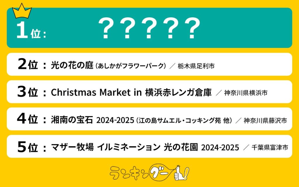 関東のイルミネーション絶景人気ランキングを発表！1位に選ばれたのは…！