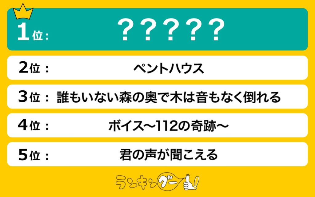 見始めたら止まらない！「韓国サスペンスドラマ」ランキングを発表。世界的なヒットを記録したあのドラマ