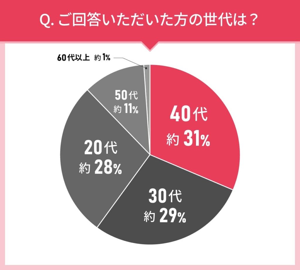 男女108人に聞いた！マスカラの実態調査｜使ってみたいマスカラ第2位はJILLSTUART ブルーミングラッシュ ニュアンスカーラー 01 midnight love！では第1位は？