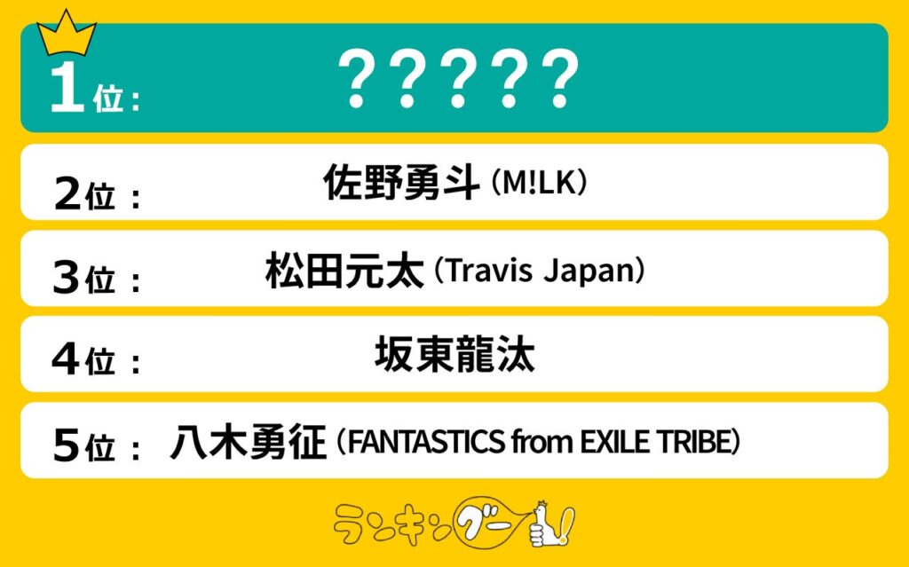 2025年さらにブレイクしそうな若手俳優ランキングを発表！1位にランクインしたのは…？