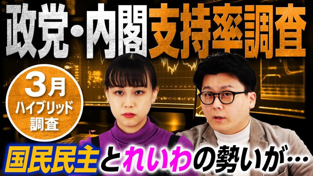 【最新】国民民主とれいわ新選組の勢いが!?内閣支持率が10pt下落!?政党・内閣支持率調査（2025年3月）【米重克洋】｜選挙ドットコム