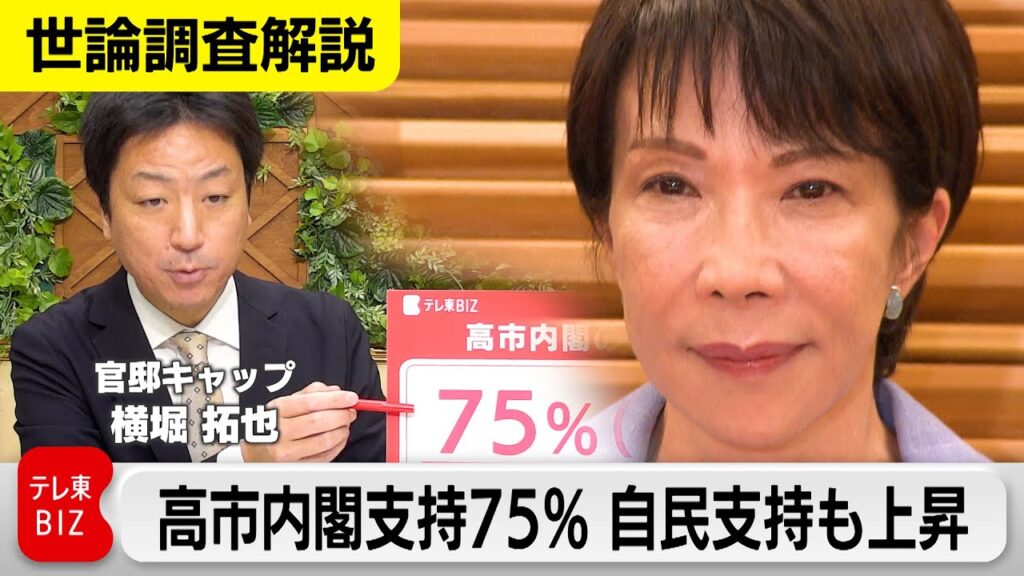 高市内閣の支持率は75％で高水準維持！自民党支持率も上昇傾向で早期解散は？ 【官邸キャップ横堀拓也の世論調査解説】