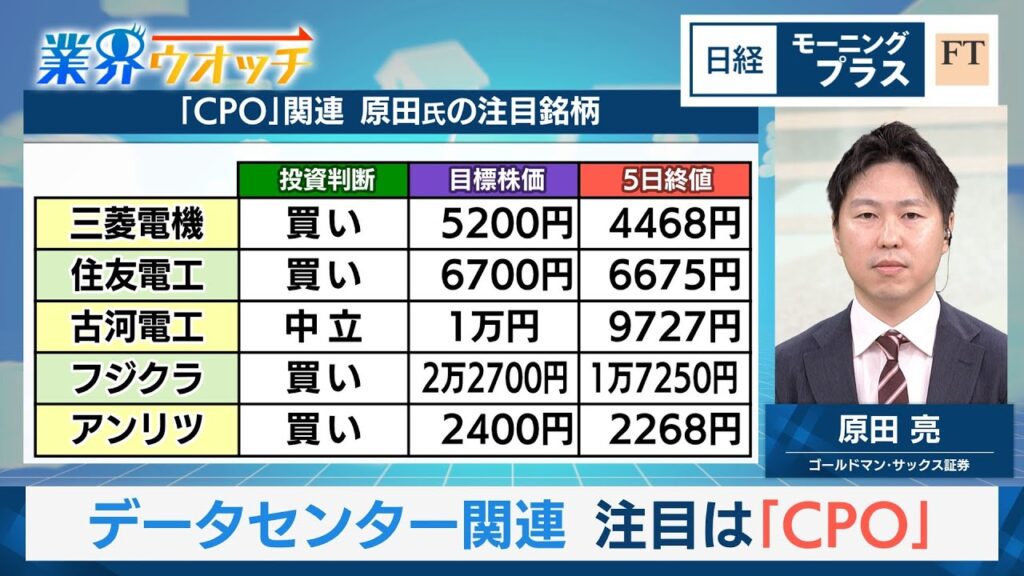 データセンター関連　注目は「CPO」（次世代光電変換）【日経モープラFT】
