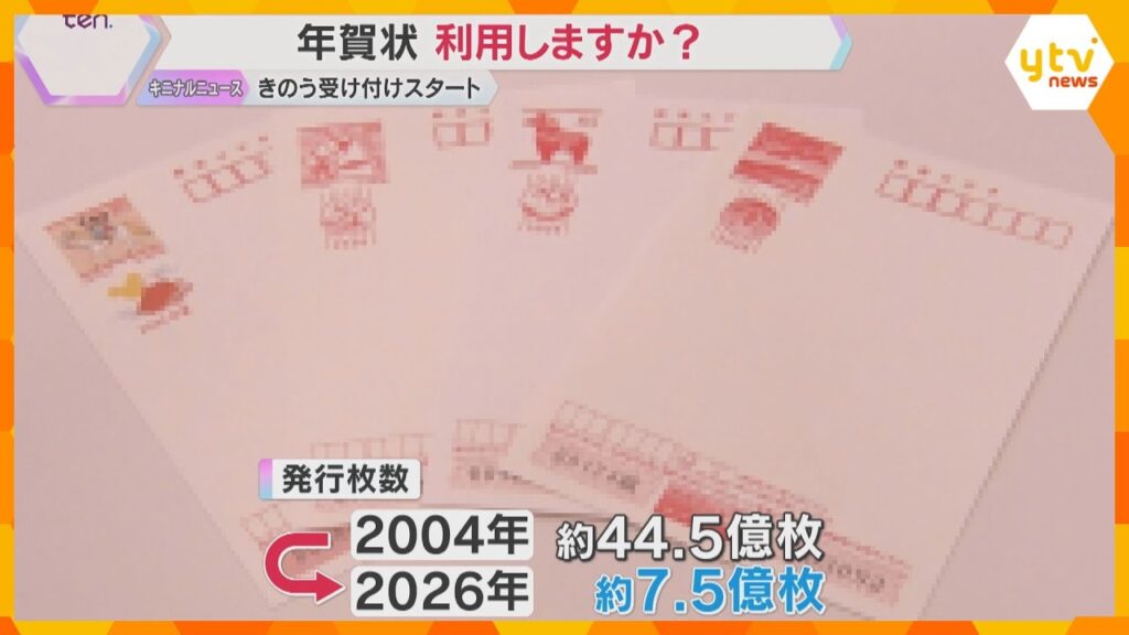 年賀状を利用しますか？15日から受け付け開始　“デジタル派”が増え『使わない』が6割超との調査も
