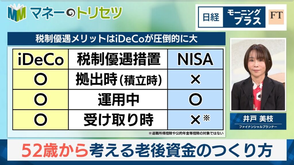52歳から考える老後資金のつくり方【日経モープラFT】