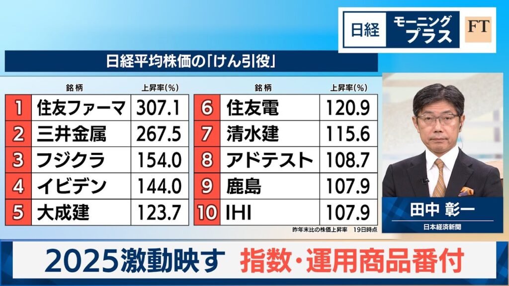 2025激動映す　指数・運用商品番付【日経モープラFT】