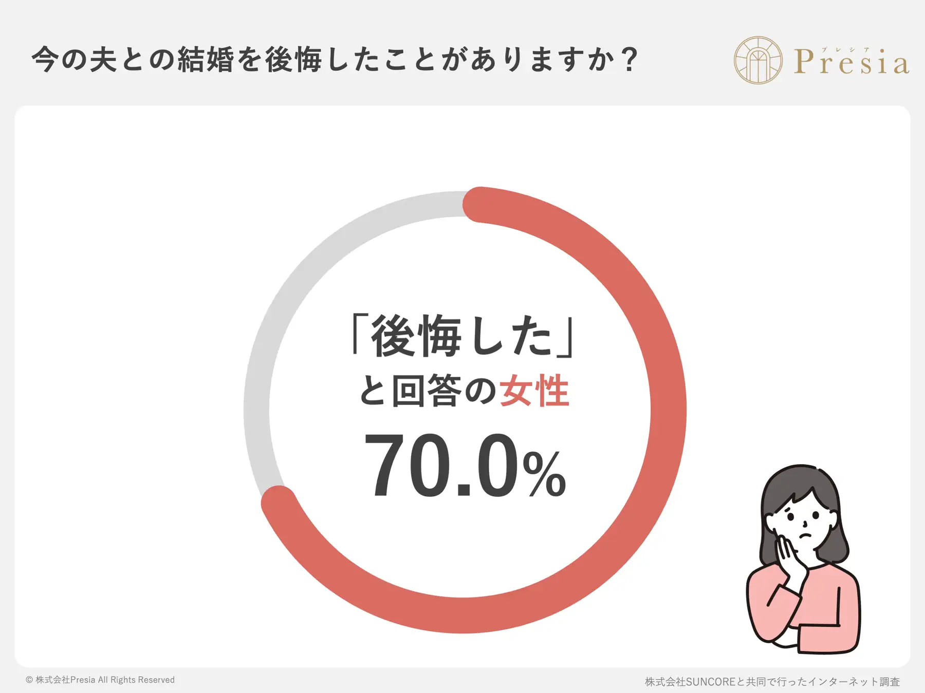 既婚女性に聞いた「夫の選び方と結婚後の本音」に関する調査レポート2026