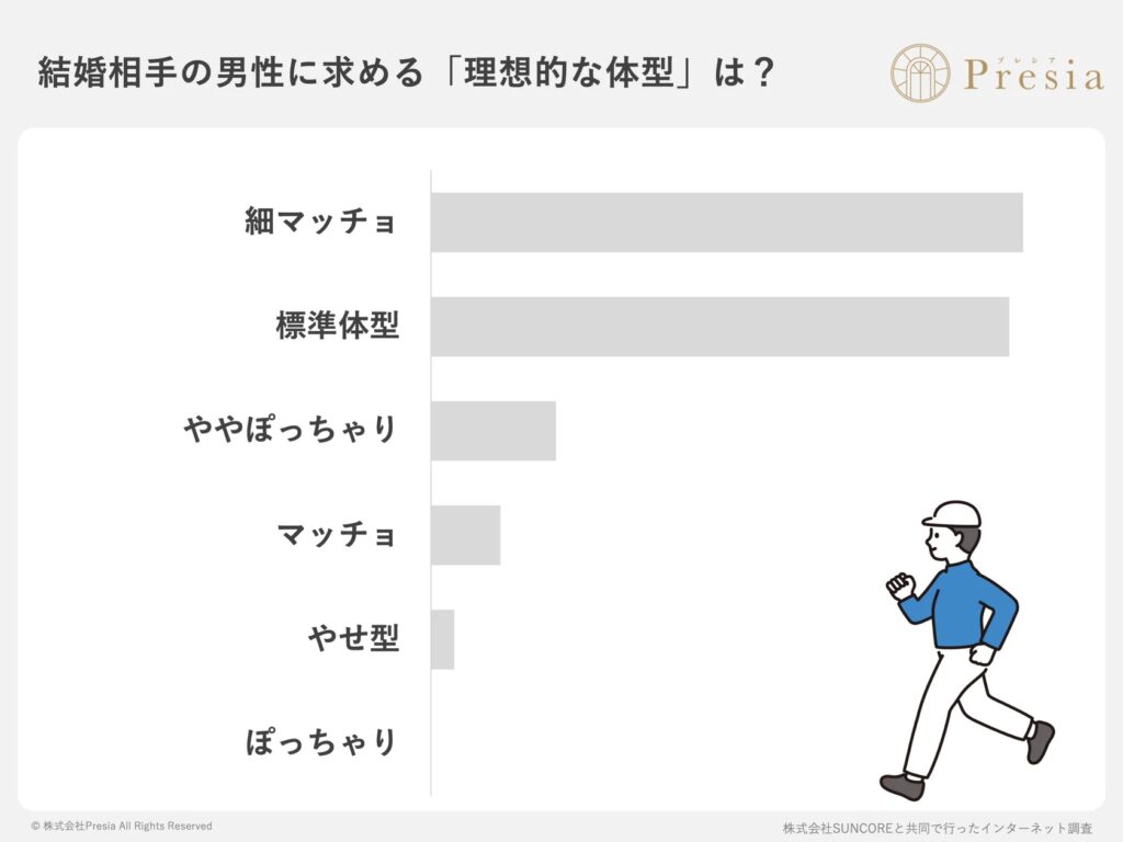 「ぽっちゃり男性」の婚活事情に関する実態調査2026