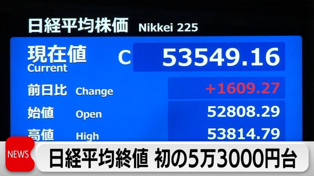 日経平均終値 初の5万3000円台 史上最高値更新　長期金利一時2.160％