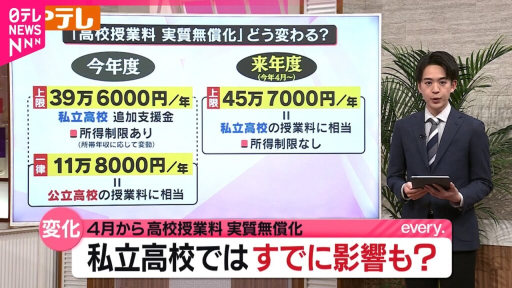 【どうなる？】高校授業料が”実質無償化” 私大・国公立の期待と懸念は　宮城　NNNセレクション