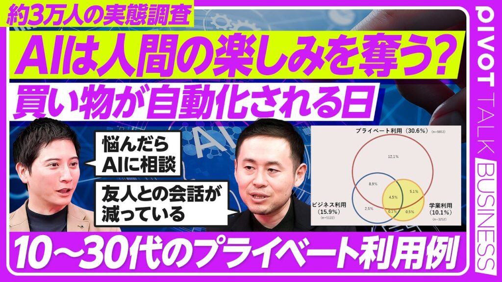 【AI利用者の急増で変化する購買行動】AIで買い物が自動化される/実は一番多いのはプライベート利用/AIネイティブ世代の到来/AIで行う合理的な買い物