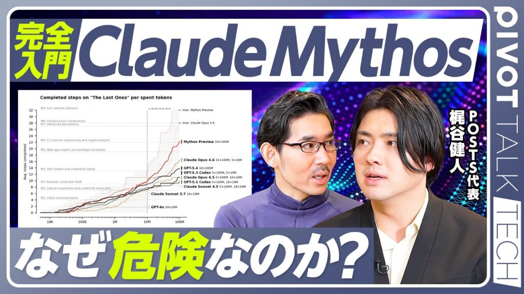 【完全入門：Claude Mythos】コーディングと数学能力で非連続的な伸び／金融システムに与えるリスク／アクセスの偏在／経営者がやるべき3つのこと／日本への普及はいつ？／OpenAIとの明暗