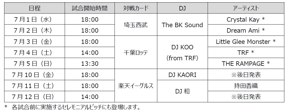 鷹祭 SUMMER BOOST 2026」 第2弾ゲスト発表 - SPOGEL