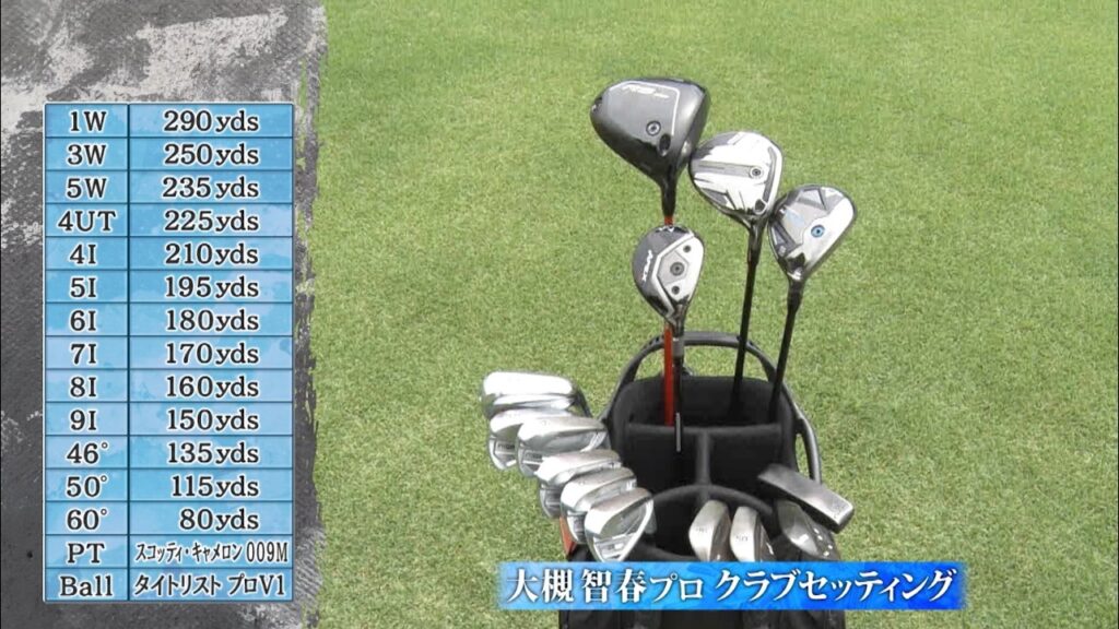 大槻智春のクラブセッティング【SHOWDOWN】